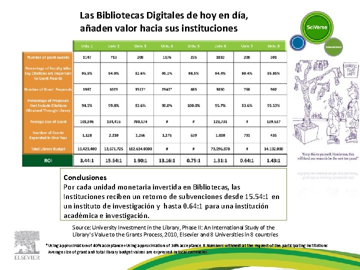 Las Bibliotecas Digitales de hoy en día, añaden valor hacia sus instituciones Conclusiones Por