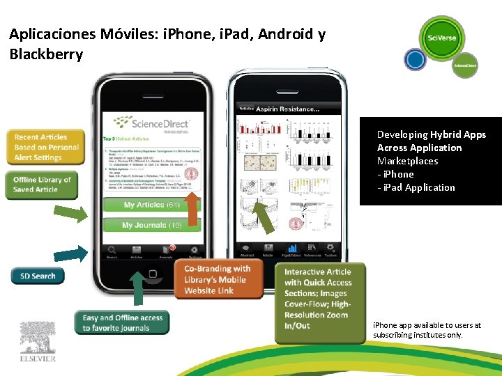 54 Aplicaciones Móviles: i. Phone, i. Pad, Android y Blackberry Developing Hybrid Apps Across