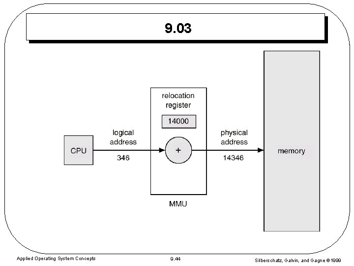 9. 03 Applied Operating System Concepts 9. 44 Silberschatz, Galvin, and Gagne 1999 