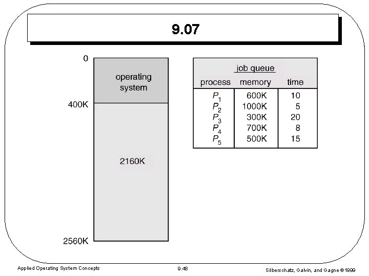 9. 07 Applied Operating System Concepts 9. 48 Silberschatz, Galvin, and Gagne 1999 