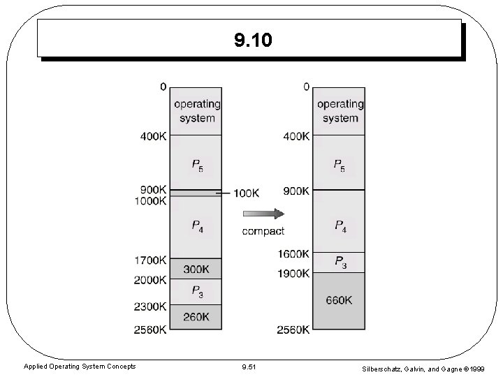 9. 10 Applied Operating System Concepts 9. 51 Silberschatz, Galvin, and Gagne 1999 