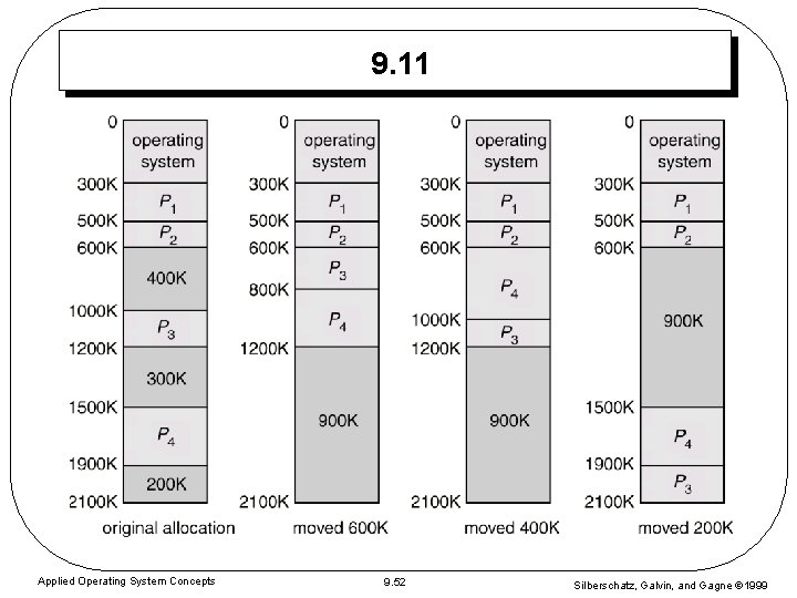 9. 11 Applied Operating System Concepts 9. 52 Silberschatz, Galvin, and Gagne 1999 