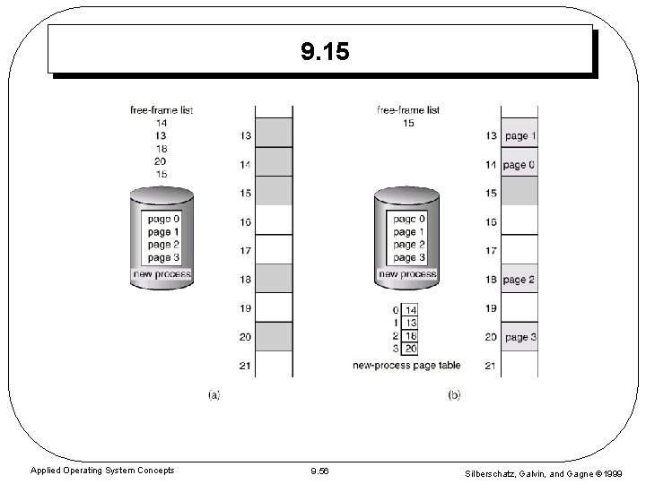 9. 15 Applied Operating System Concepts 9. 56 Silberschatz, Galvin, and Gagne 1999 