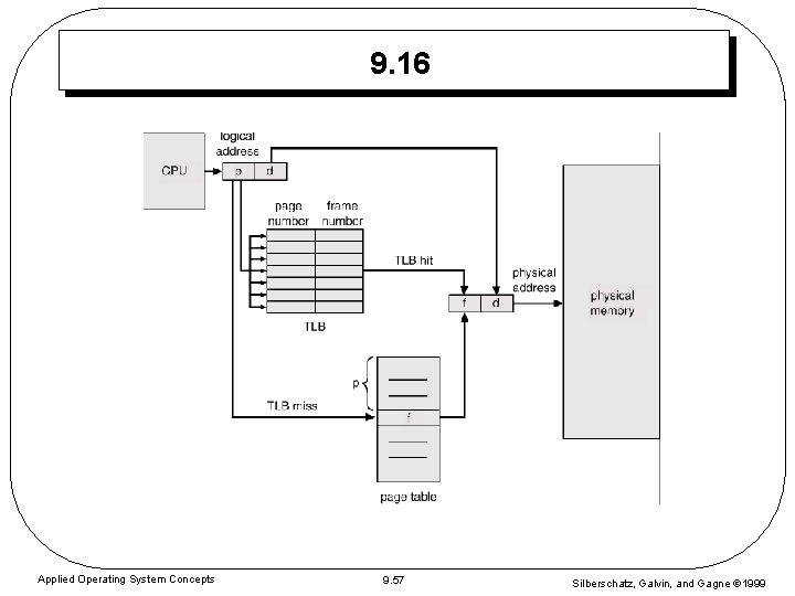 9. 16 Applied Operating System Concepts 9. 57 Silberschatz, Galvin, and Gagne 1999 