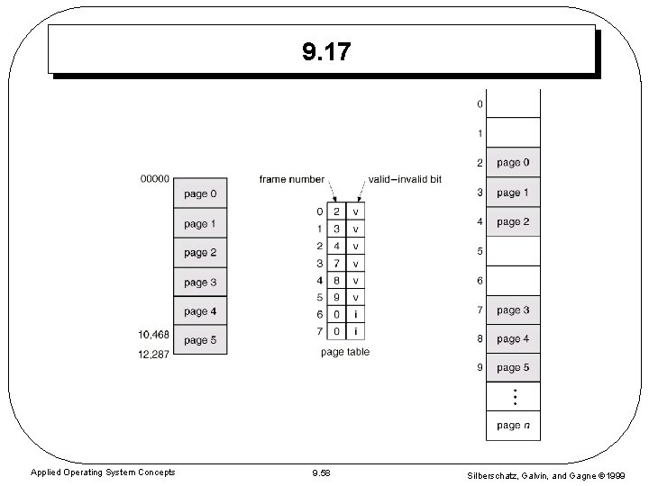 9. 17 Applied Operating System Concepts 9. 58 Silberschatz, Galvin, and Gagne 1999 