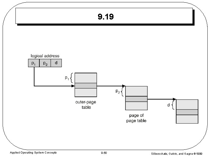 9. 19 Applied Operating System Concepts 9. 60 Silberschatz, Galvin, and Gagne 1999 