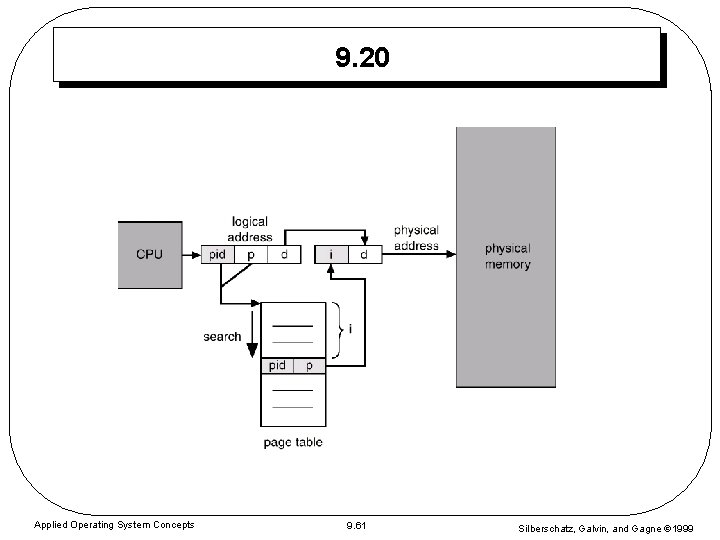 9. 20 Applied Operating System Concepts 9. 61 Silberschatz, Galvin, and Gagne 1999 