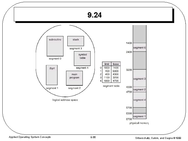 9. 24 Applied Operating System Concepts 9. 65 Silberschatz, Galvin, and Gagne 1999 