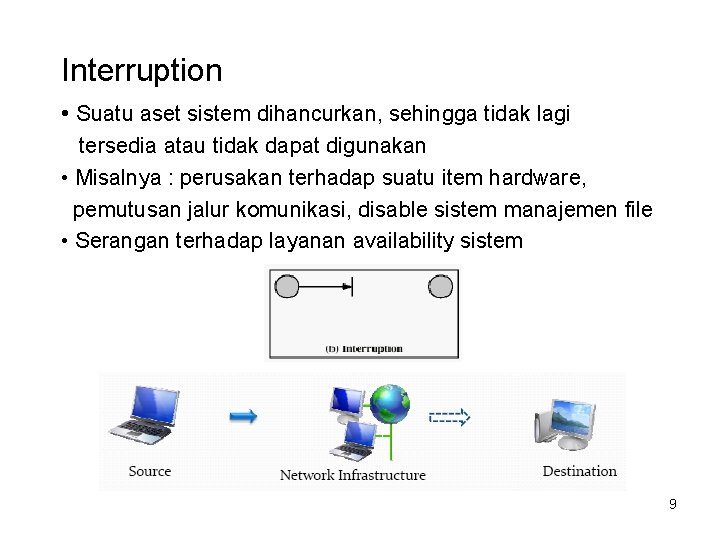 Interruption • Suatu aset sistem dihancurkan, sehingga tidak lagi tersedia atau tidak dapat digunakan