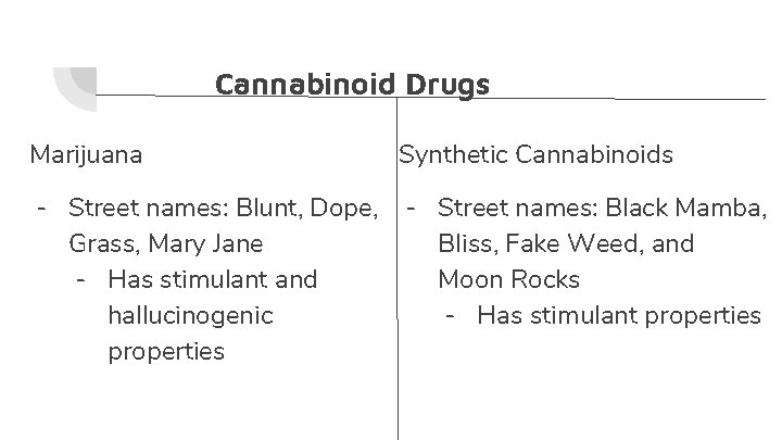 Cannabinoid Drugs Marijuana Synthetic Cannabinoids - Street names: Blunt, Dope, Grass, Mary Jane -