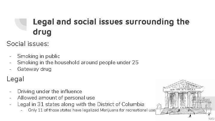 Legal and social issues surrounding the drug Social issues: - Smoking in public Smoking
