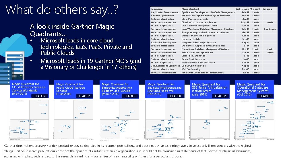 What do others say. . ? A look inside Gartner Magic Quadrants… • •