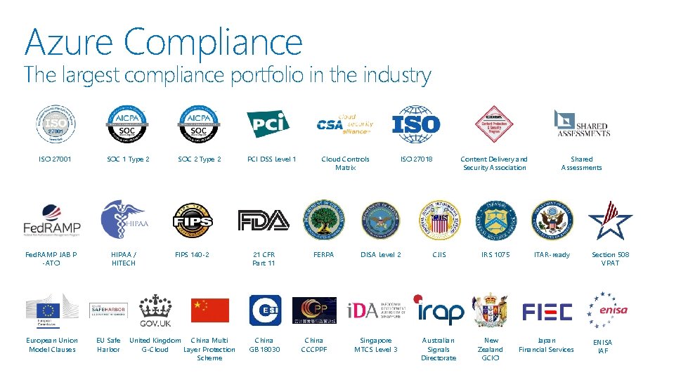 Azure Compliance The largest compliance portfolio in the industry ISO 27001 Fed. RAMP JAB