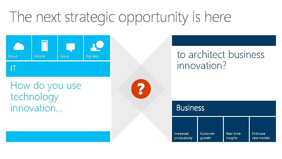 The next strategic opportunity is here Cloud Mobile Social How do you use technology