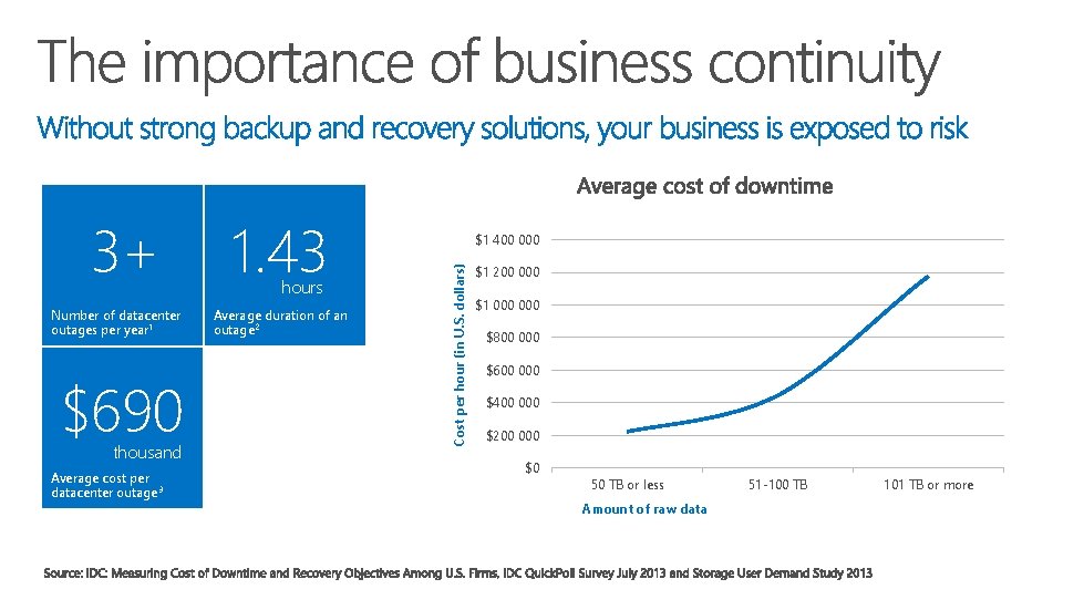 Number of datacenter outages per year 1 $690 thousand Average cost per datacenter outage