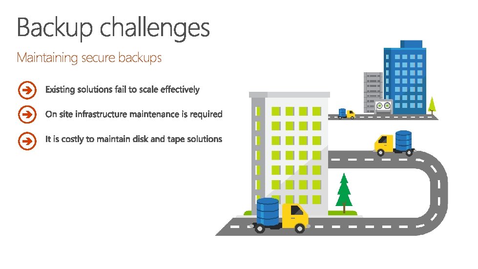 Maintaining secure backups 
