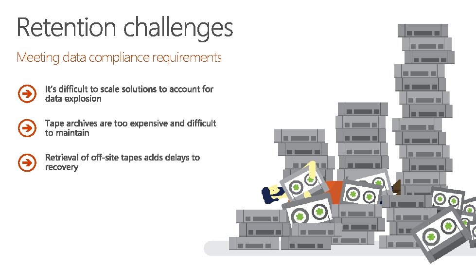Meeting data compliance requirements 