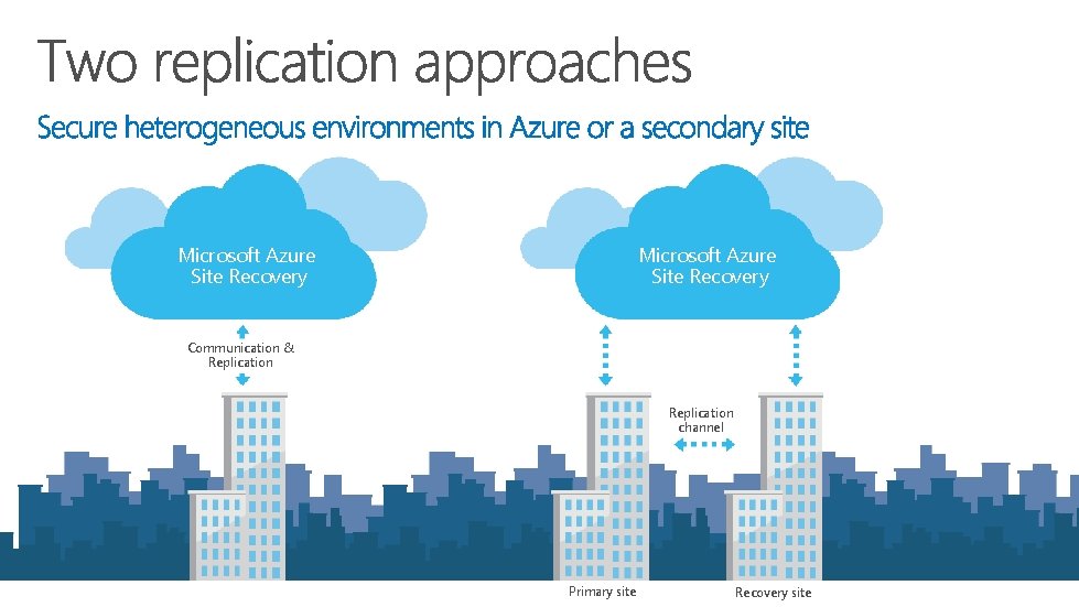 Microsoft Azure Site Recovery Communication & Replication channel Primary site Recovery site 