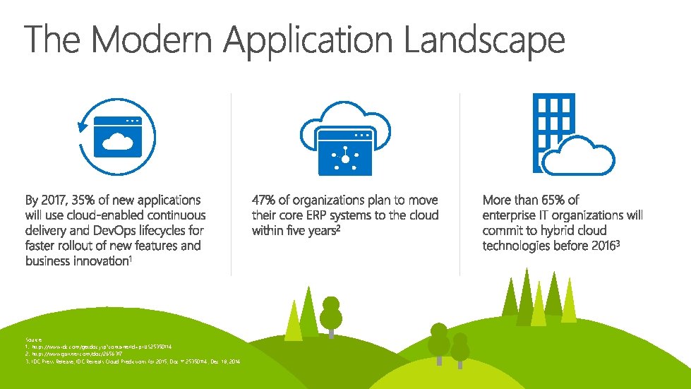 Source: 1. https: //www. idc. com/getdoc. jsp? container. Id=pr. US 25350114 2. https: //www.
