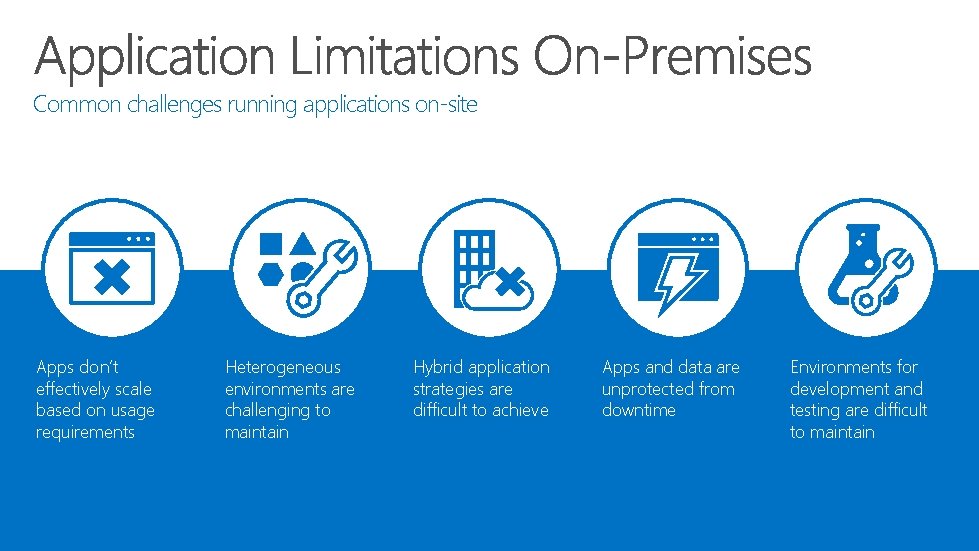 Common challenges running applications on-site Apps don’t effectively scale based on usage requirements Heterogeneous