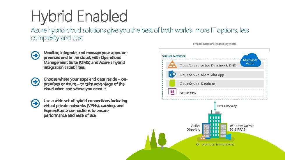 Azure hybrid cloud solutions give you the best of both worlds: more IT options,