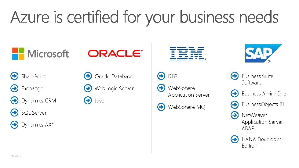 Share. Point Oracle Database DB 2 Exchange Web. Logic Server Dynamics CRM Java Web.