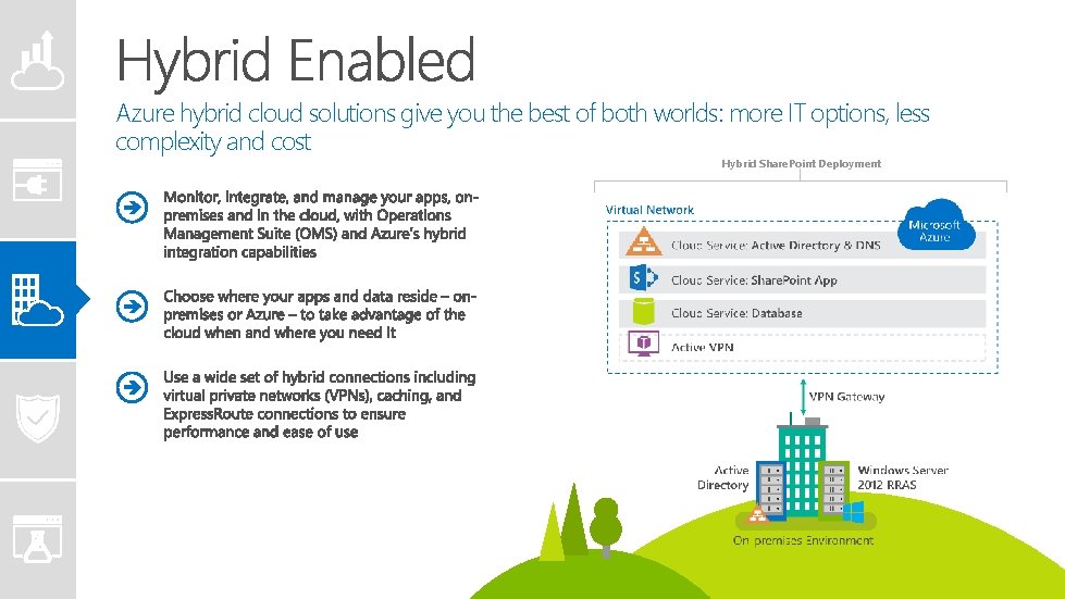 Azure hybrid cloud solutions give you the best of both worlds: more IT options,