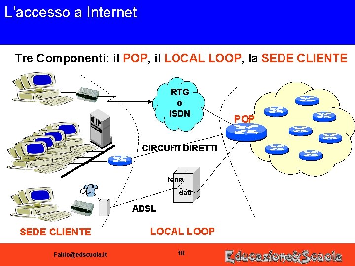 L’accesso a Internet Tre Componenti: il POP, il LOCAL LOOP, la SEDE CLIENTE RTG