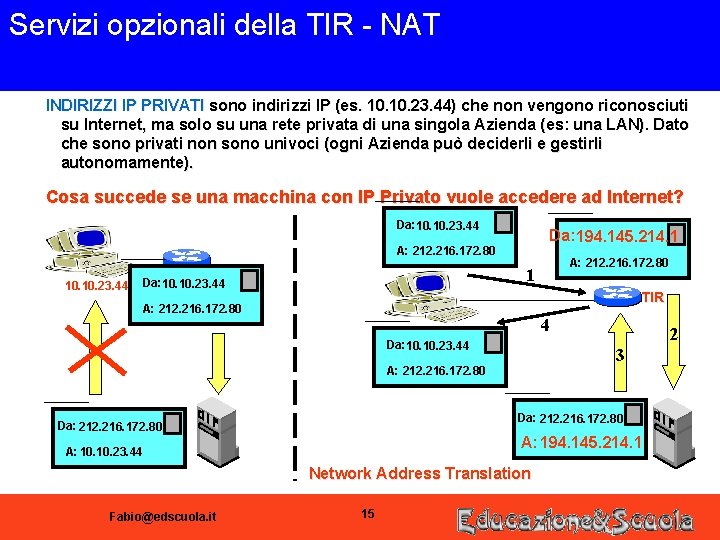 Servizi opzionali della TIR - NAT INDIRIZZI IP PRIVATI sono indirizzi IP (es. 10.
