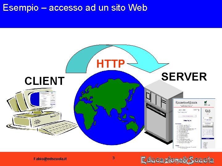 Esempio – accesso ad un sito Web HTTP SERVER CLIENT Fabio@edscuola. it 3 