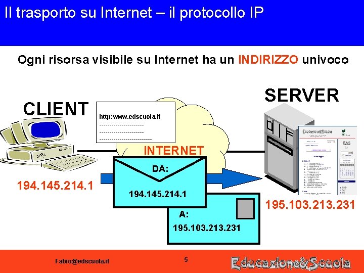 Il trasporto su Internet – il protocollo IP Ogni risorsa visibile su Internet ha