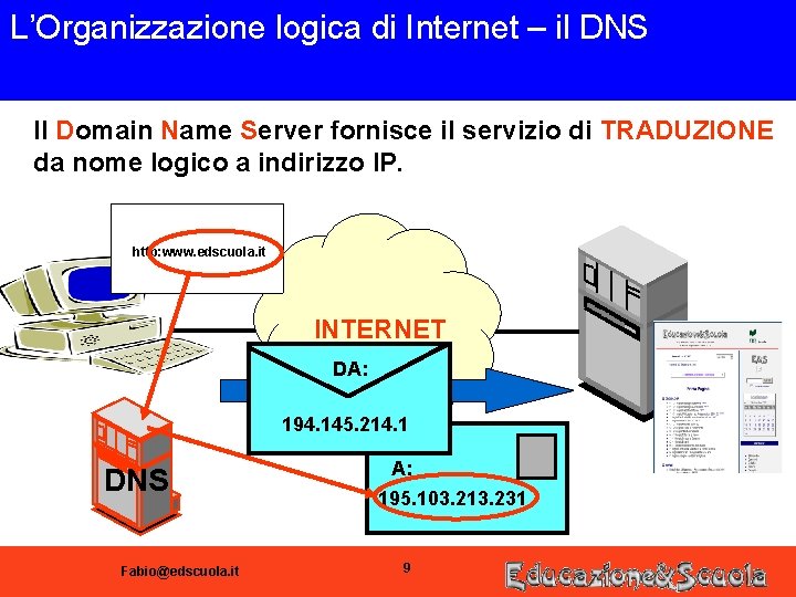 L’Organizzazione logica di Internet – il DNS Il Domain Name Server fornisce il servizio