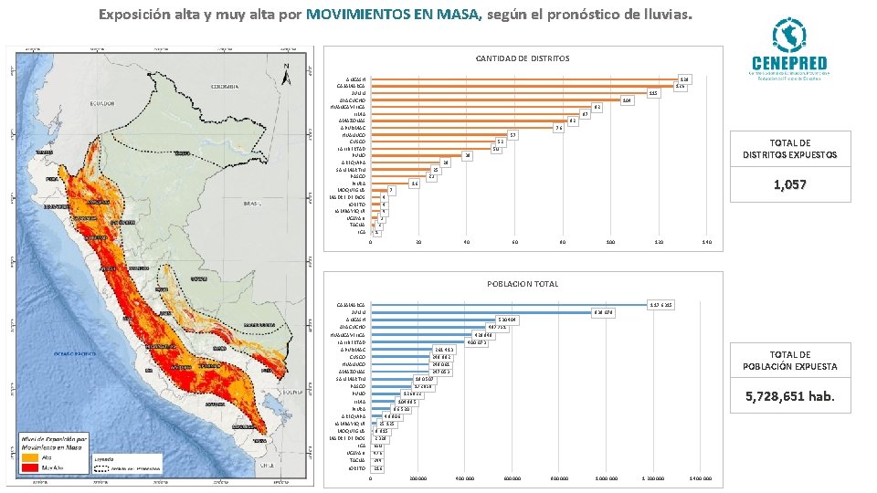 Exposición alta y muy alta por MOVIMIENTOS EN MASA, según el pronóstico de lluvias.