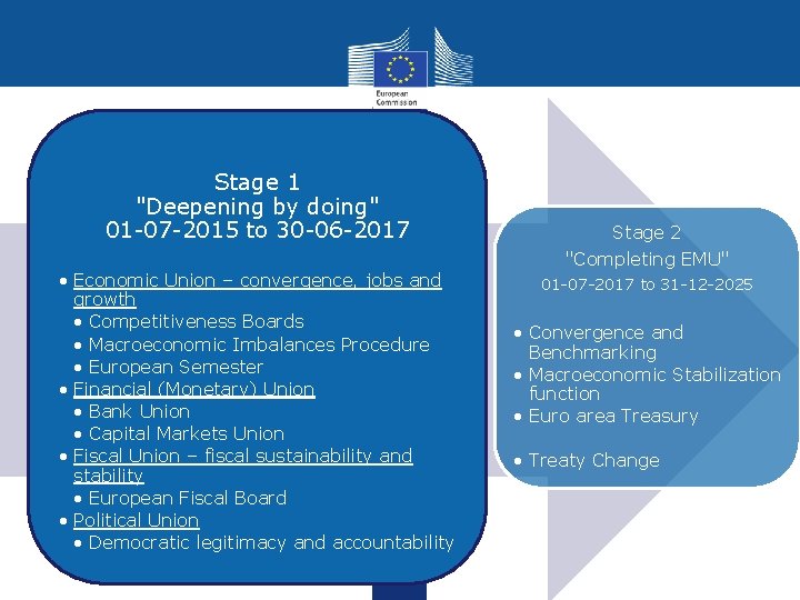 Stage 1 "Deepening by doing" 01 -07 -2015 to 30 -06 -2017 • Economic