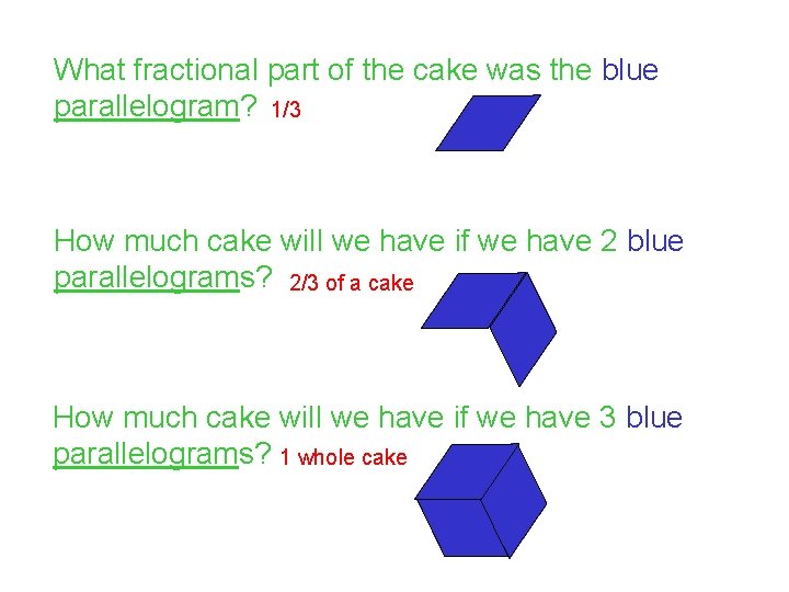 What fractional part of the cake was the blue parallelogram? 1/3 How much cake