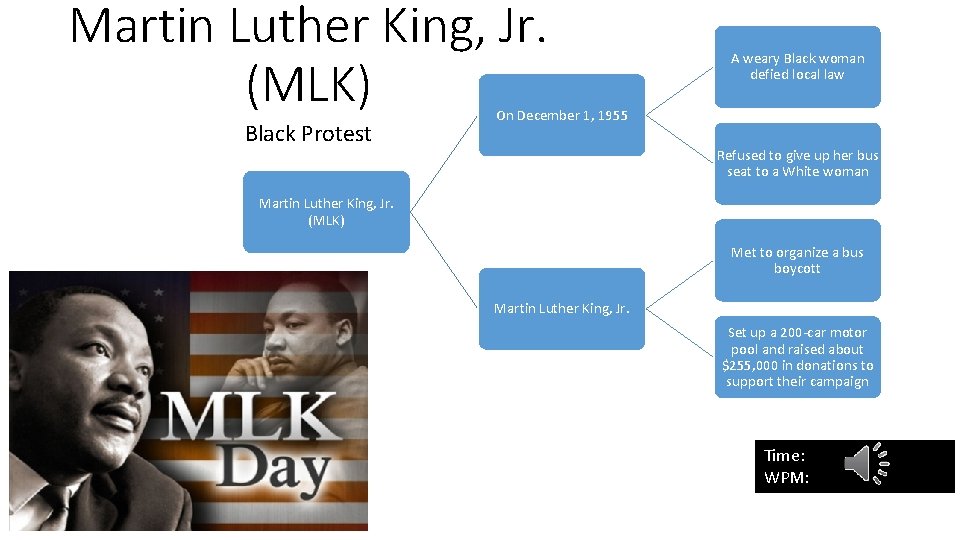 Martin Luther King, Jr. (MLK) Black Protest A weary Black woman defied local law