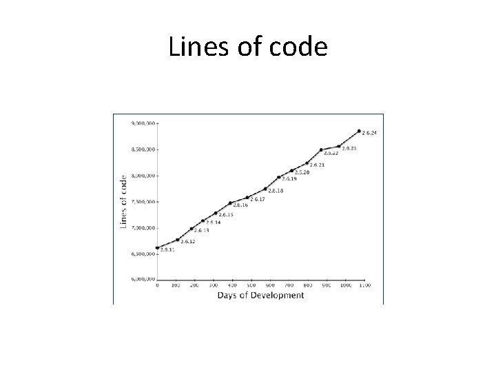 Lines of code 