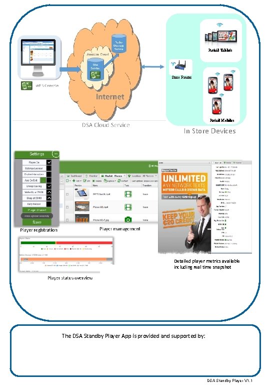 Retail Tablets Store Router Retail Mobiles In Store Devices Detailed player metrics available including