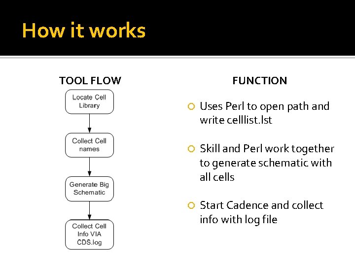 How it works TOOL FLOW FUNCTION Uses Perl to open path and write celllist.