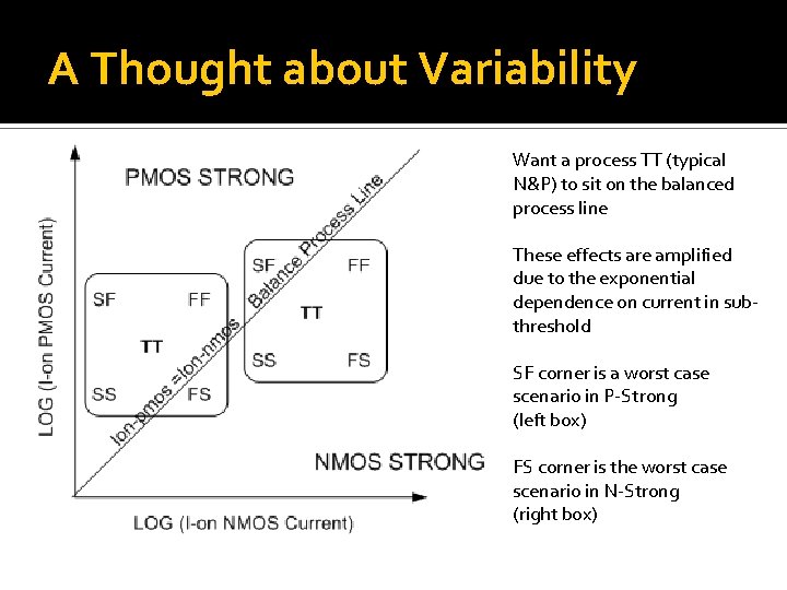 A Thought about Variability Want a process TT (typical N&P) to sit on the