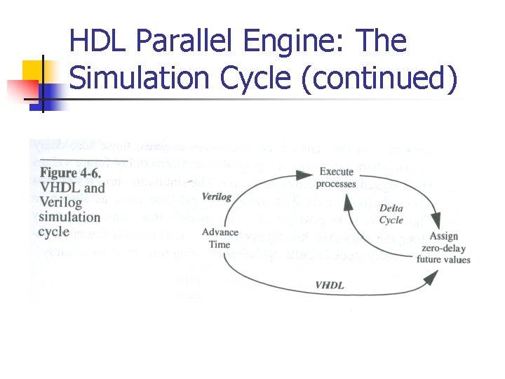 HDL Parallel Engine: The Simulation Cycle (continued) 