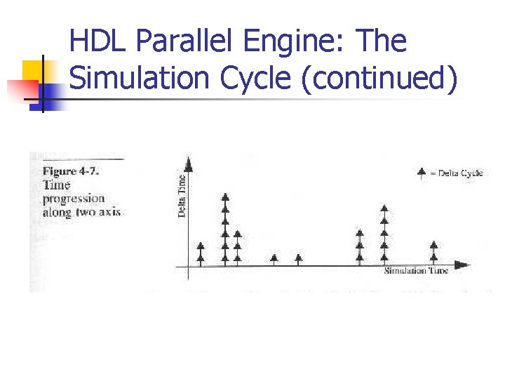 HDL Parallel Engine: The Simulation Cycle (continued) 