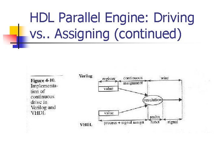 HDL Parallel Engine: Driving vs. . Assigning (continued) 