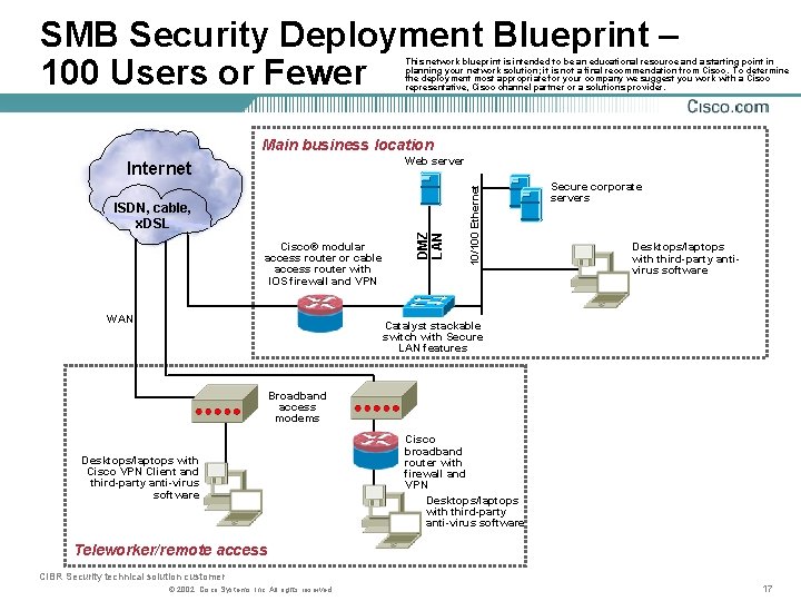 SMB Security Deployment Blueprint – 100 Users or Fewer This network blueprint is intended