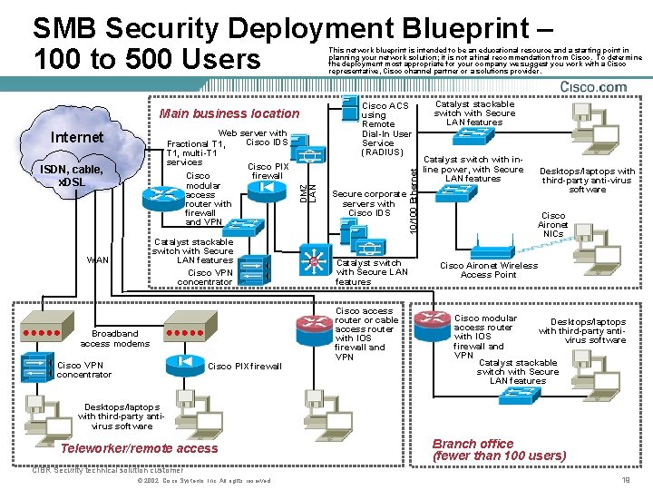 SMB Security Deployment Blueprint – 100 to 500 Users This network blueprint is intended