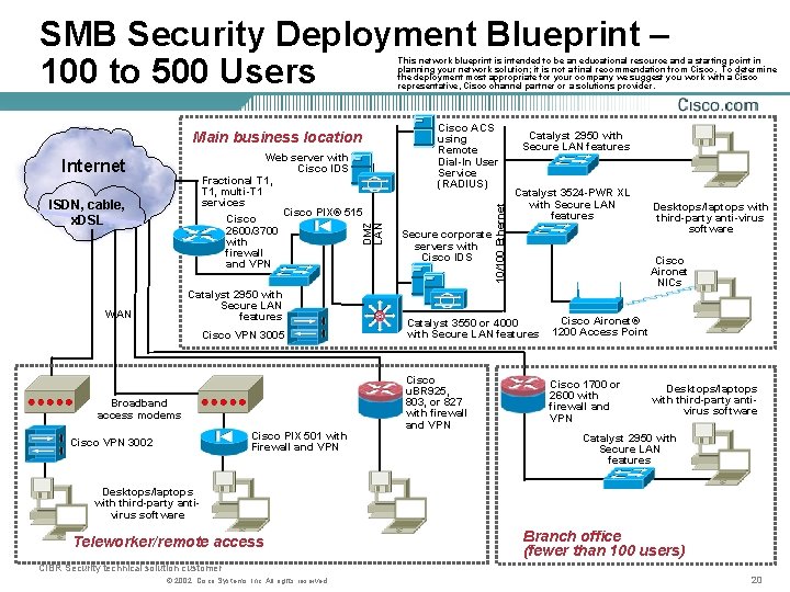 SMB Security Deployment Blueprint – 100 to 500 Users This network blueprint is intended