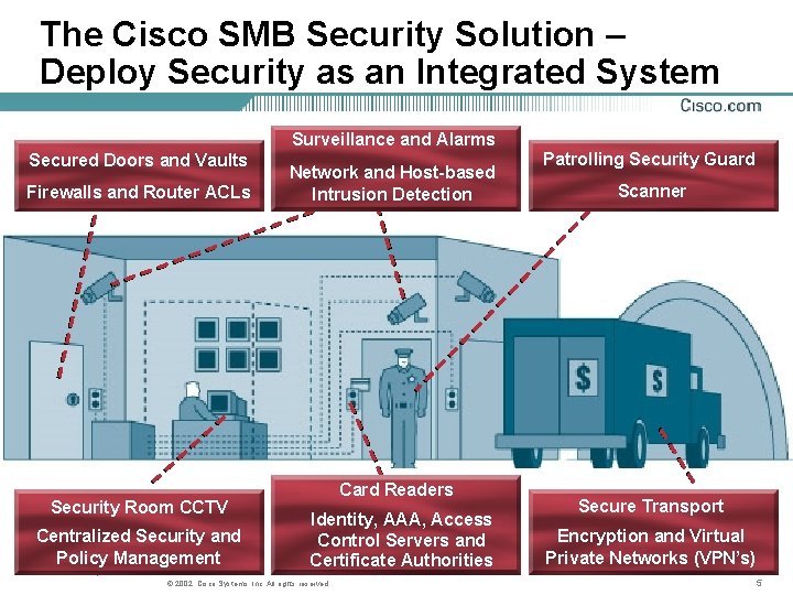 The Cisco SMB Security Solution – Deploy Security as an Integrated System Surveillance and