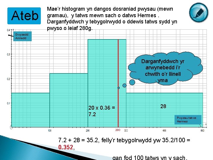 Ateb Mae’r histogram yn dangos dosraniad pwysau (mewn gramau), y tatws mewn sach o