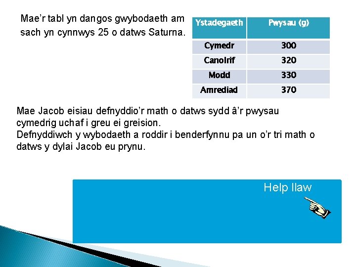 Mae’r tabl yn dangos gwybodaeth am sach yn cynnwys 25 o datws Saturna. Ystadegaeth