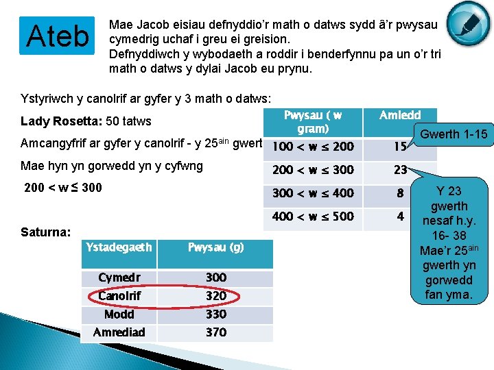 Mae Jacob eisiau defnyddio’r math o datws sydd â’r pwysau cymedrig uchaf i greu